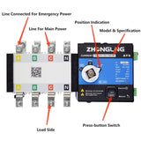 Dual power automatic transfer switch 100A